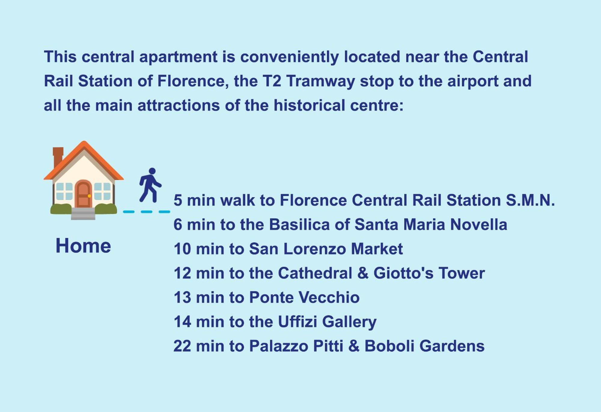 Nest, 5 Min Walk From Rail Station Santa Maria Novella Appartement